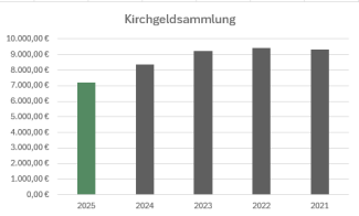 Kirchgeld